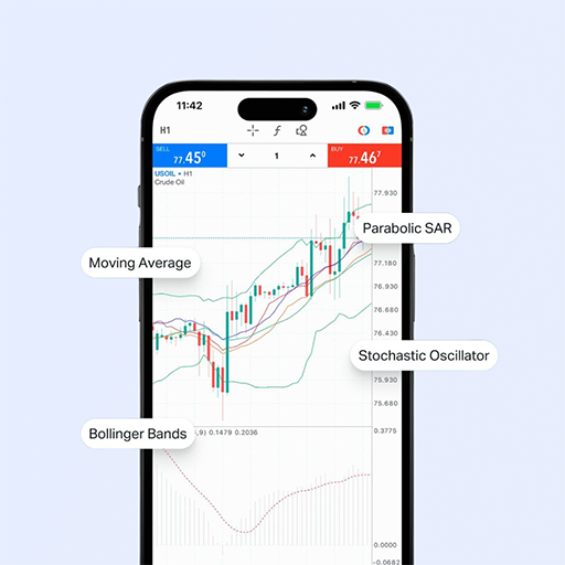 MetaTrader 4 Mobile